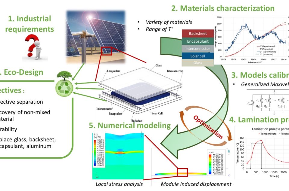 energie Photovoltaïque